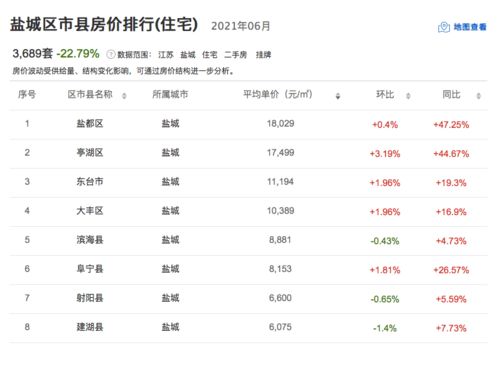 盐城平均工资水平是多少？盐城工资普遍在什么范围？