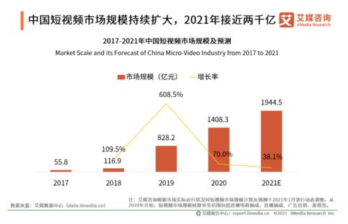 研究生如何选择靠谱的赚钱副业？有哪些推荐？