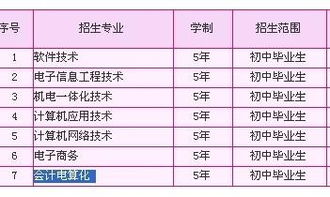 包头游泳教练薪资如何？女孩从业前景好吗？