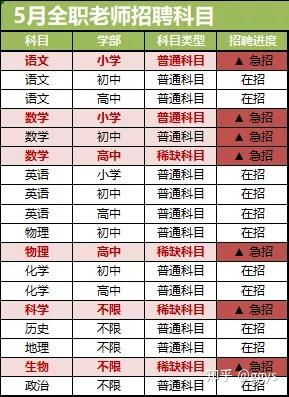 夜场兼职经理的薪资待遇究竟如何？
