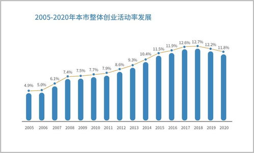 在上海创业，选择哪个行业更容易盈利？