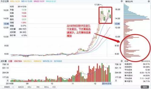 在中国市场卖牛肉汤能否实现盈利？