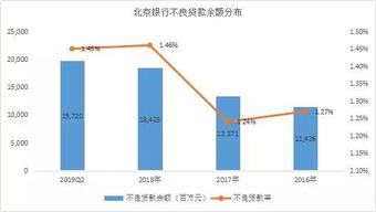 哪家银行金融业务利润最高？行业盈利真相大探究