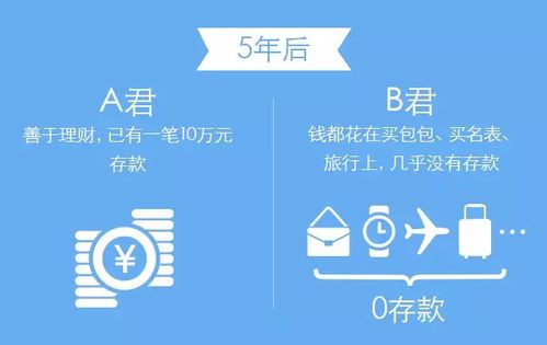 不支出就等于赚钱？揭开理财中的常见误区