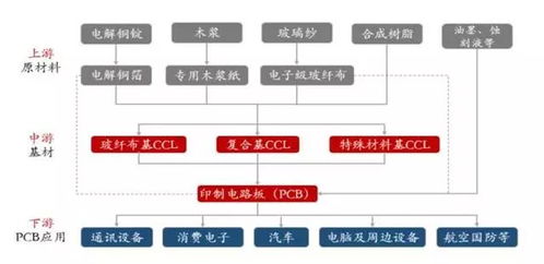 你是否在寻找高薪的PCB维修兼职机会？
