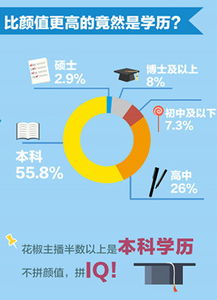 主播开口即盈利，这款软件是如何做到的？