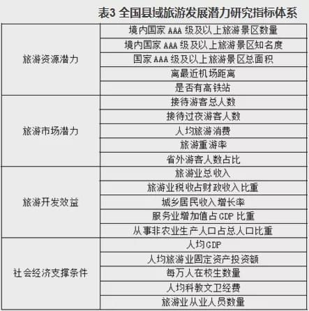 哪个国家生产的产品最具盈利潜力？