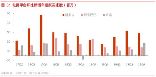 不参与拼多多助力，商家还能如何实现盈利增长？