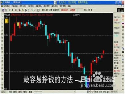 市场中最易获利的方法究竟是什么？