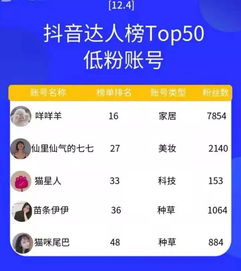 有没有兼职机会让你在种花中赚取额外收入？