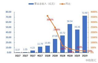 如何在拼多多平台上出售账号实现盈利？