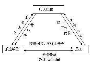 东莞劳务派遣盈利模式是怎样的？如何实现盈利？