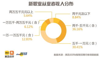投身卡牛行业，真的能实现财富增长吗？