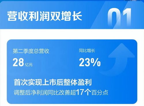 壳牌91折加油优惠背后，商家如何实现盈利？