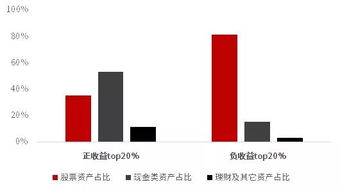 如何在爱夜聊天平台上实现盈利？
