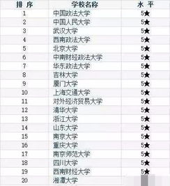 大学毕业后如何选择最赚钱的职业方向？