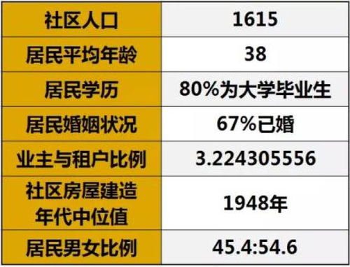 海外高收益项目，国外最新赚钱机会，你了解多少？