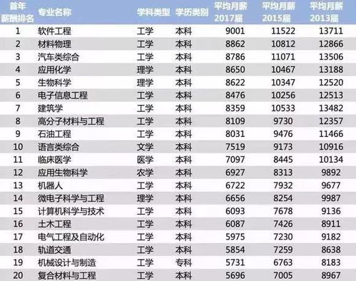个人开设IT培训班，真的能赚到钱吗？