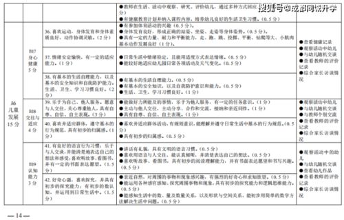 童的梦幼儿园评价如何？收费标准又是怎样的？