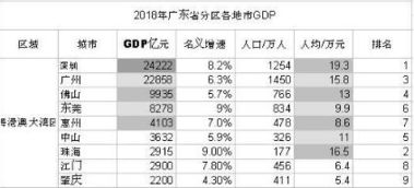 东莞哪些代加工项目最具盈利潜力？