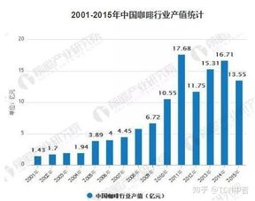 淡水捕鱼售卖真的能盈利吗？利润空间有多大？