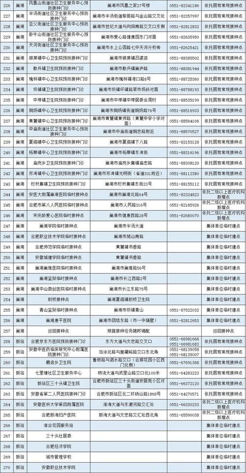 在安徽，哪种药材最具盈利潜力？