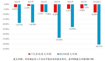 在当前市场环境下，究竟哪些行业最具盈利潜力？