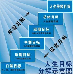 如何兼顾健康与财富，实现养家糊口的良性循环？