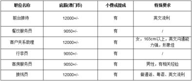 在酒店有哪些高薪职位值得一试？