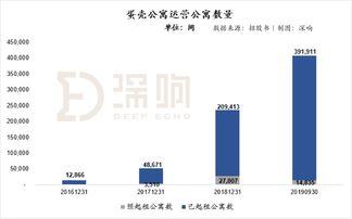 蛋壳公寓如何实现盈利？其独特赚钱模式是怎样的？