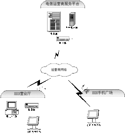 自助选号平台系统究竟是什么？它如何帮助用户进行号码选择？