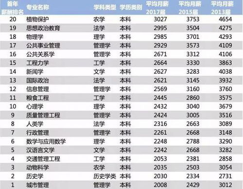 化学专业真的能带来高收入吗？揭开化学行业的薪资之谜