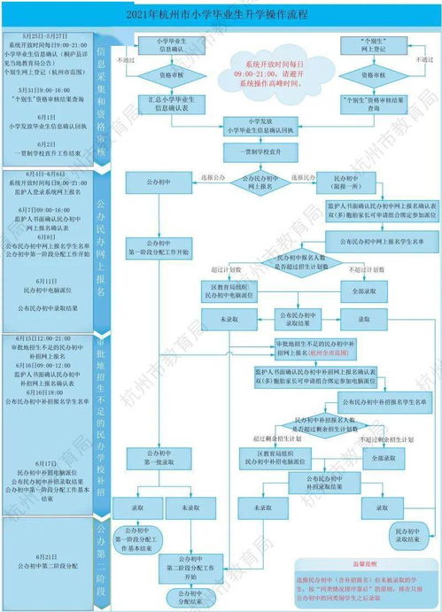 浙里办的自助放贷业务如何操作？有哪些优势和流程详解？