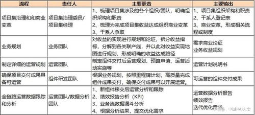 如何在承包土地后快速实现盈利？有哪些高效赚钱途径？