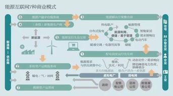 7元包邮背后，商家如何实现盈利模式？