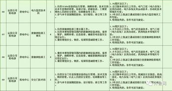 成都赶集网最新招聘信息有哪些？快来了解热门职位详情！
