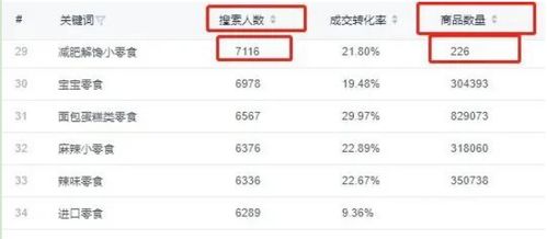 庆云网上开店真的能赚钱吗？如何实现盈利？