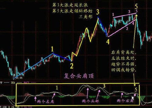 为何身边朋友炒股频频盈利，他们的秘诀是什么？