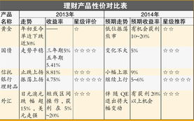 如何快速找到高收益的赚钱途径？