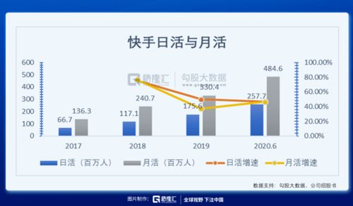 快手推广是否提供兼职机会？如何参与及收益详解