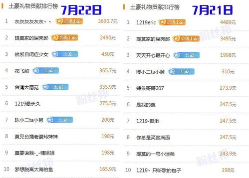 加入粉丝团真的能带来收益吗？赚钱秘诀在哪里？