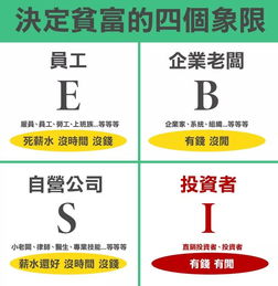 如何快速赚钱而不需投入大量时间和精力？