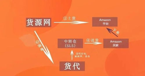 为什么闲人不尝试开展副业增加收入？