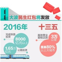 你是否渴望在城市中赚取丰厚收入？