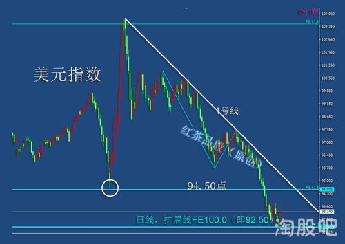 如何找到适合自己的挣钱主线，实现财富增长？