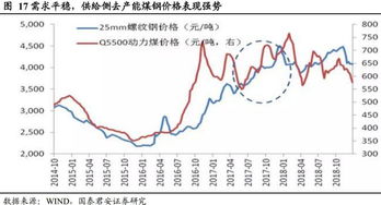 小麻花如何定价才能实现盈利最大化？