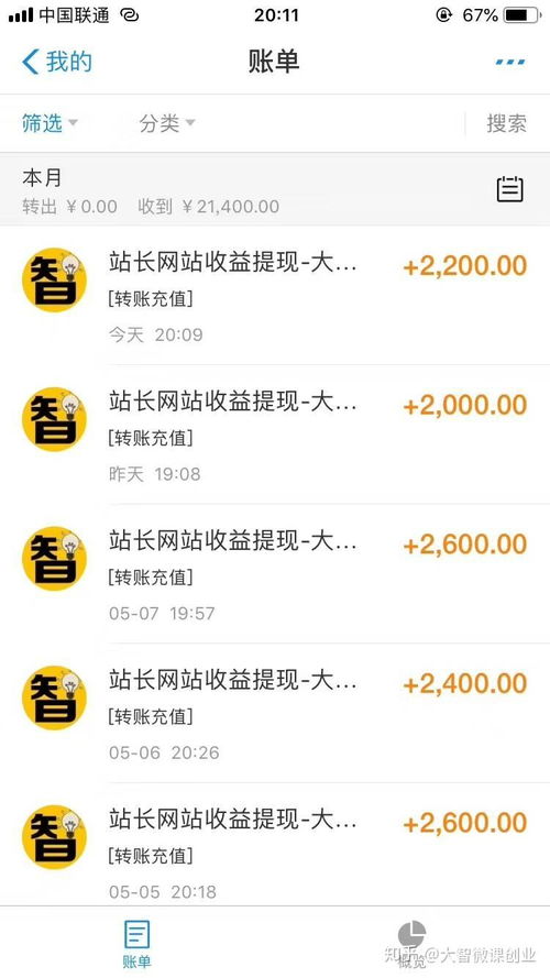 如何通过副业之家微信实现额外收入？你真的了解吗？