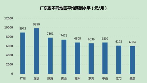 广东人究竟在哪些行业最能赚大钱？