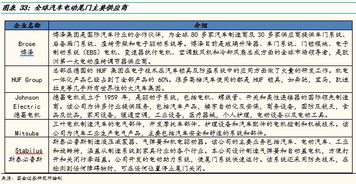 捷昌驱动性能如何？用户评价与实际体验深度解析