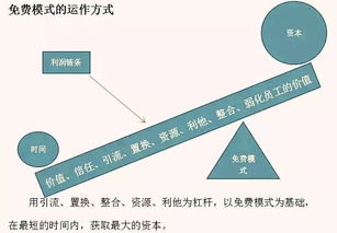 门店如何实现利润最大化？探索最赚钱的商业模式